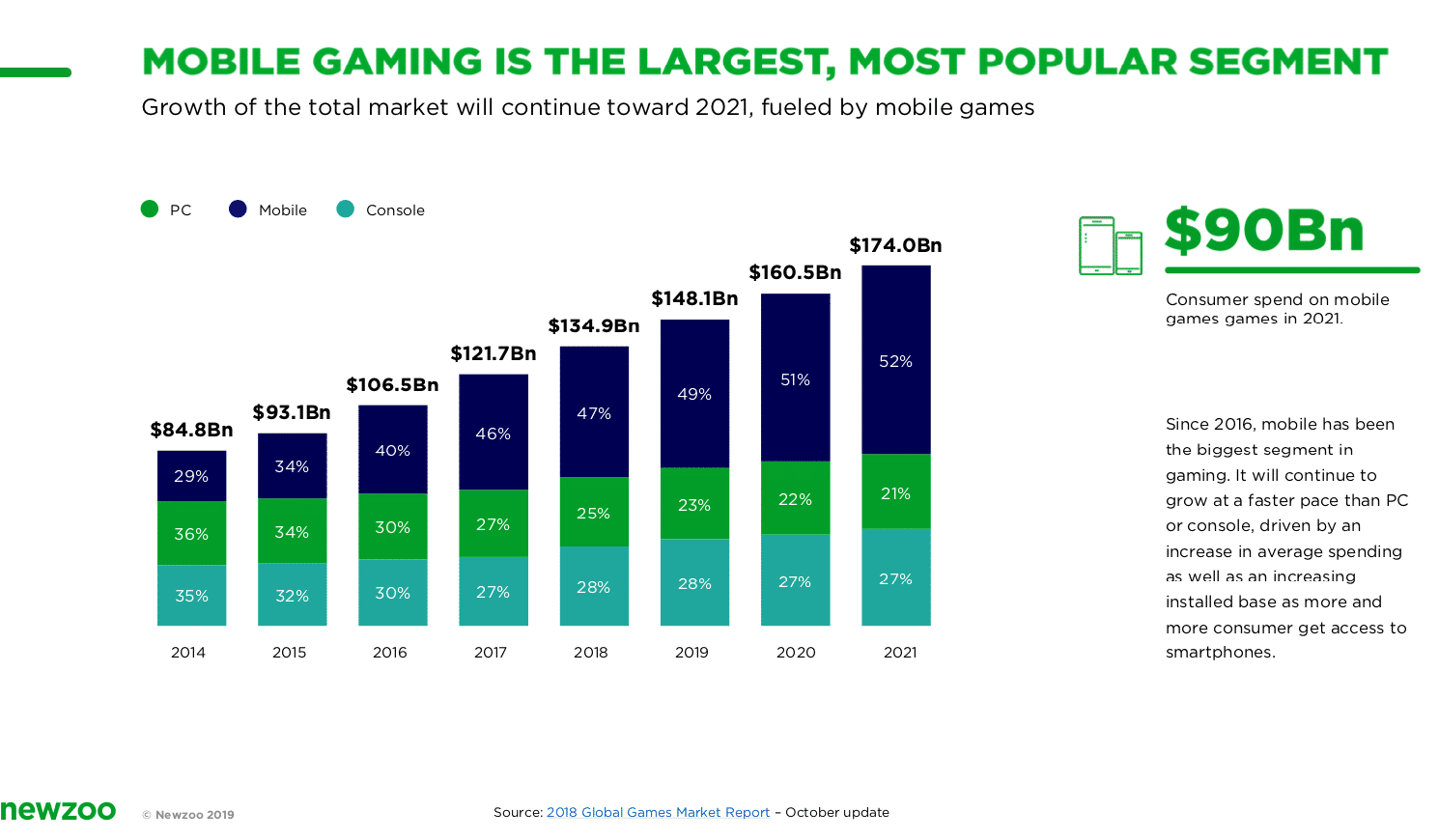 free download the rise of gaming revenue