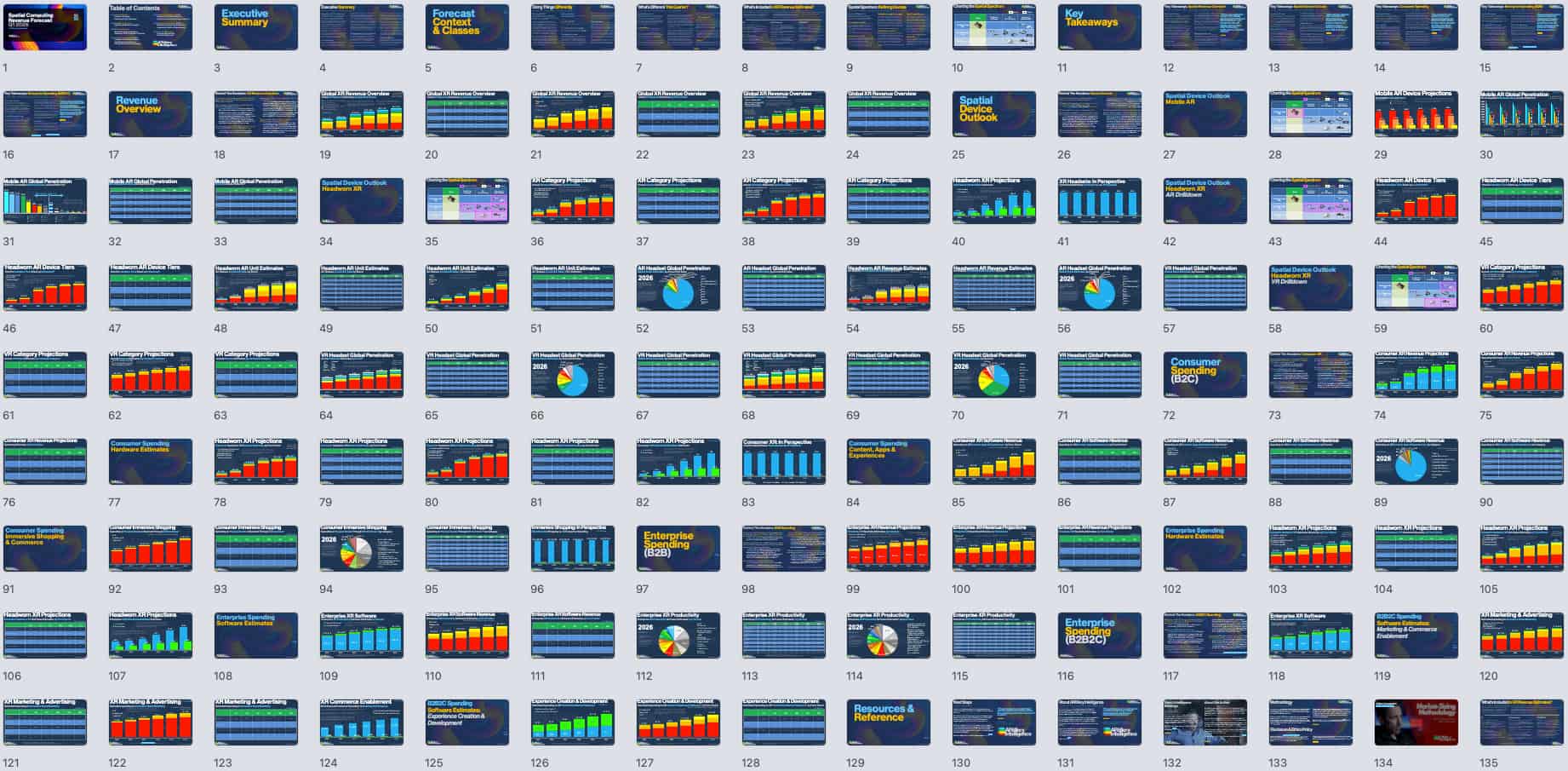 Spatial Computing Revenue Forecast, Q1 2026